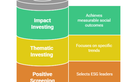 Aligning Client Values and Returns: Sustainable Investing Strategies for Financial Advisors
