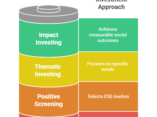 Aligning Client Values and Returns: Sustainable Investing Strategies for Financial Advisors